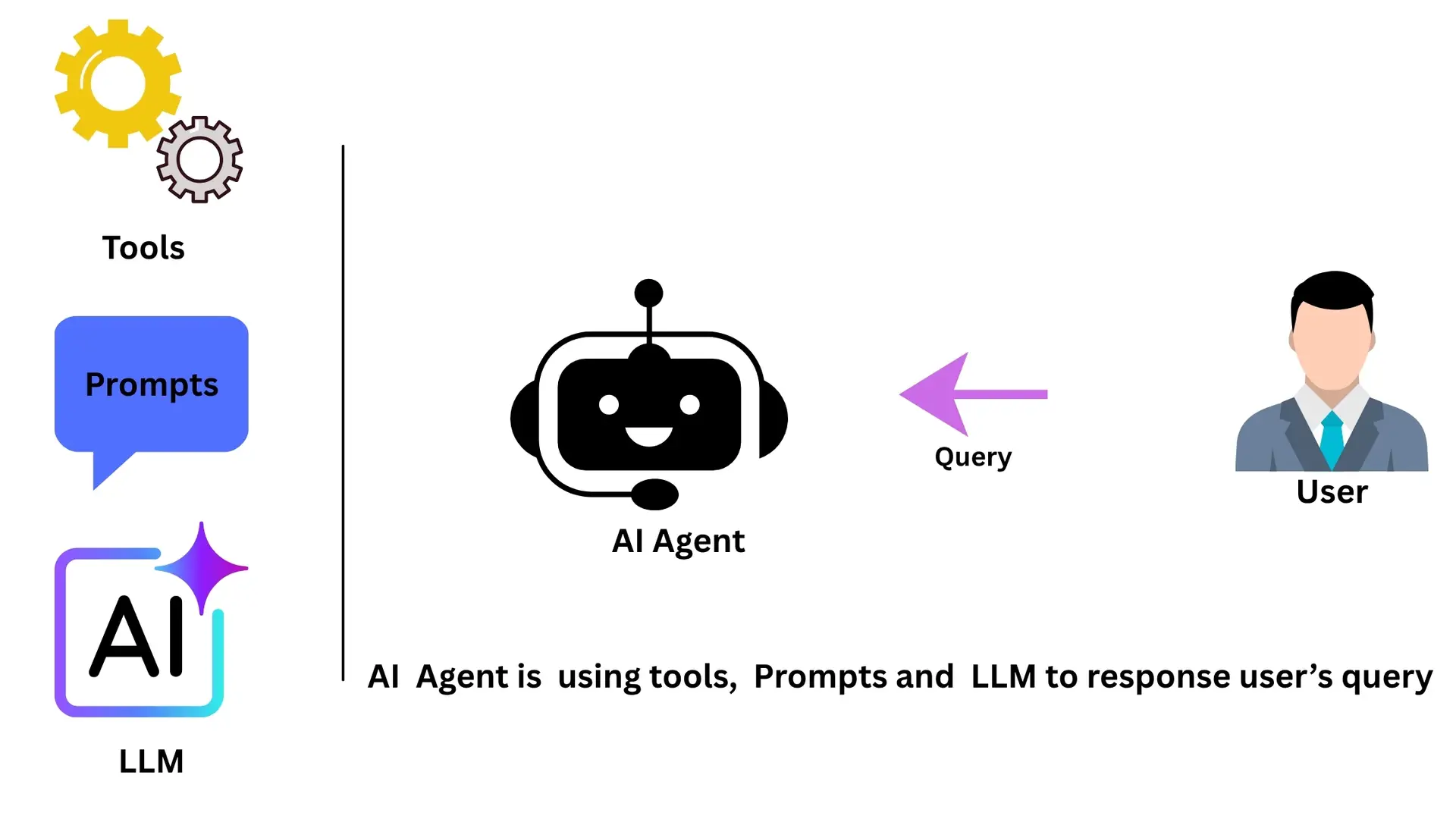 AI Agent
