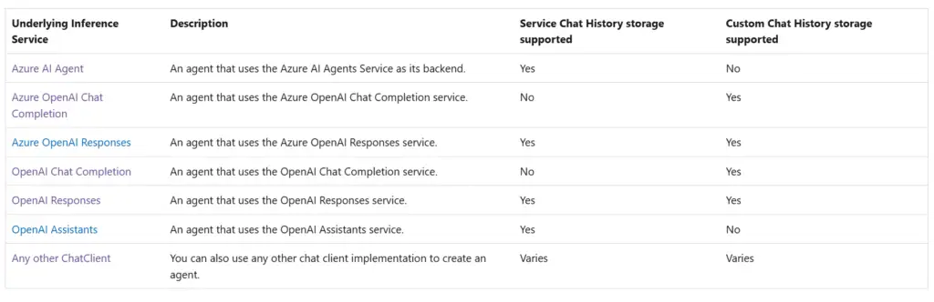 supported agent types in Microsoft Framework